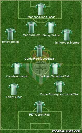 Real Betis B., S.A.D. Formation 2020