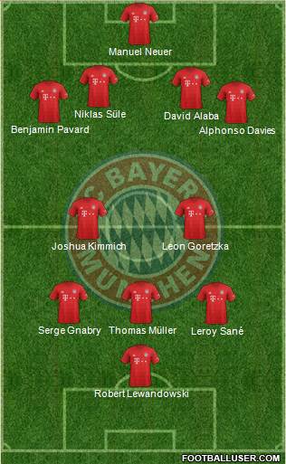 FC Bayern München Formation 2020