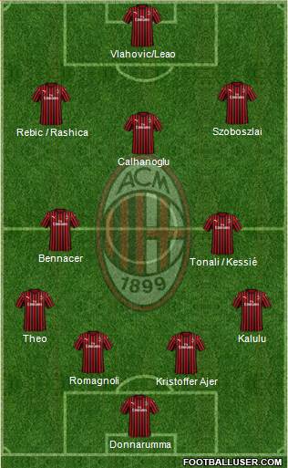 A.C. Milan Formation 2020