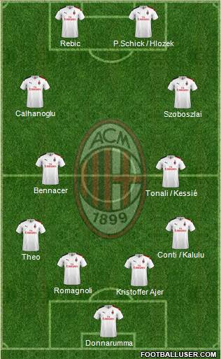 A.C. Milan Formation 2020