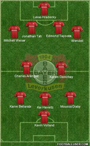 Bayer 04 Leverkusen Formation 2020