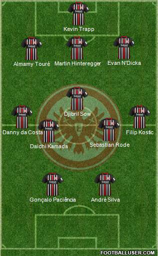 Eintracht Frankfurt Formation 2020