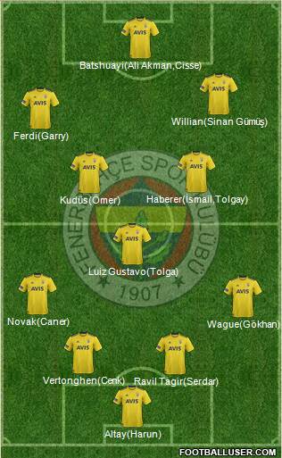 Fenerbahçe SK Formation 2020