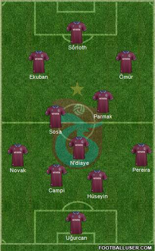 Trabzonspor Formation 2020