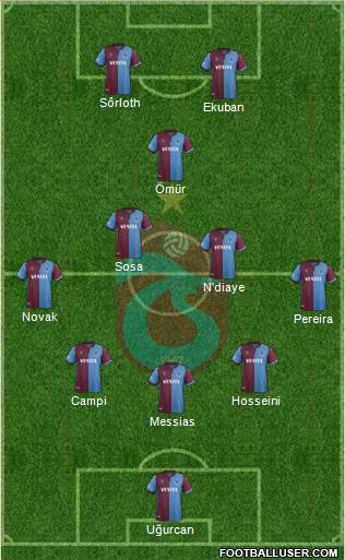 Trabzonspor Formation 2020