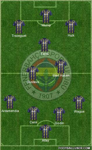 Fenerbahçe SK Formation 2020