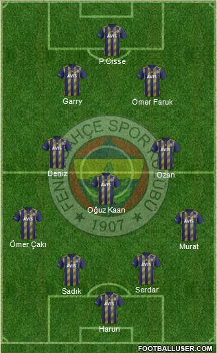 Fenerbahçe SK Formation 2020