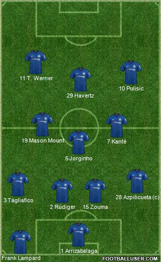 Chelsea Formation 2020