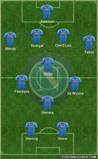 Napoli Formation 2020