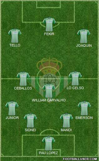 Real Betis B., S.A.D. Formation 2020