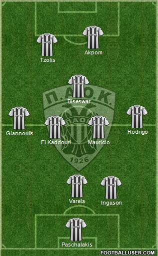 AS PAOK Salonika Formation 2020