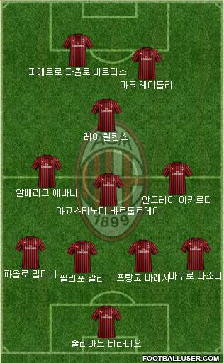 A.C. Milan Formation 2020