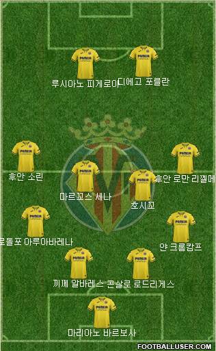 Villarreal C.F., S.A.D. Formation 2020