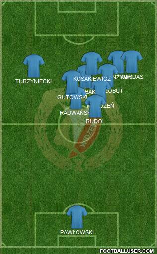 Widzew Lodz Formation 2020