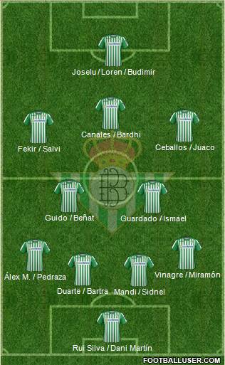 Real Betis B., S.A.D. Formation 2020