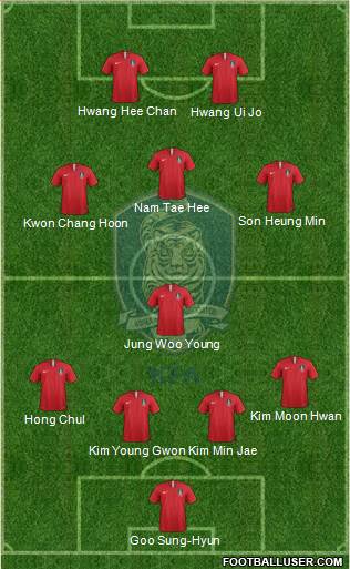 South Korea Formation 2020