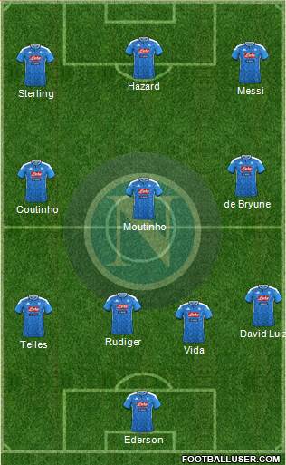 Napoli Formation 2020