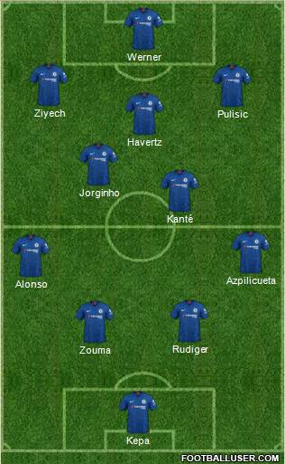 Chelsea Formation 2020