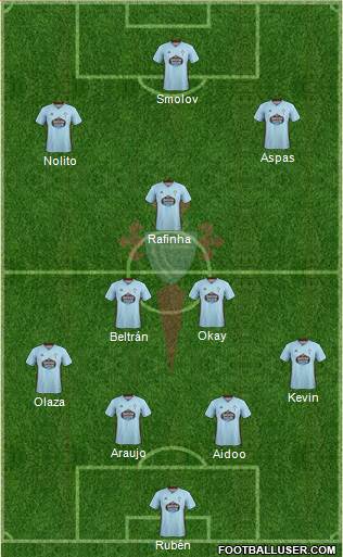 R.C. Celta S.A.D. Formation 2020