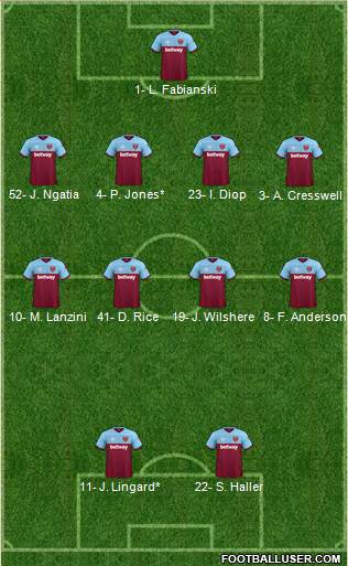 West Ham United Formation 2020