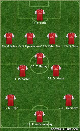 Arsenal Formation 2020