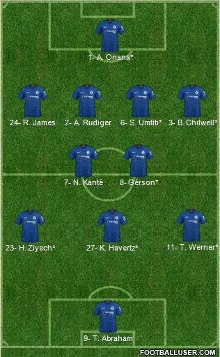 Chelsea Formation 2020