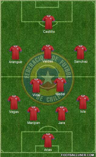 Chile Formation 2020