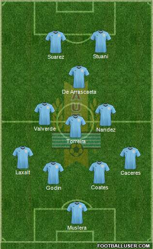 Uruguay Formation 2020