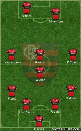 CR Flamengo Formation 2020