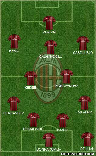 A.C. Milan Formation 2020