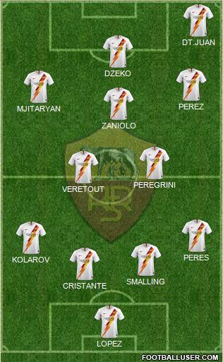 AS Roma Formation 2020