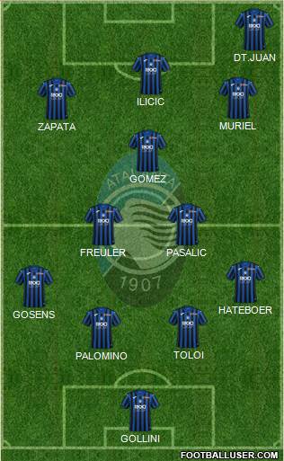 Atalanta Formation 2020