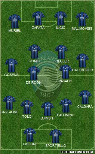 Atalanta Formation 2020