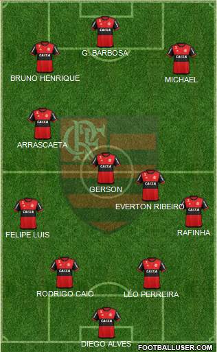 CR Flamengo Formation 2020