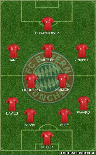 FC Bayern München Formation 2020