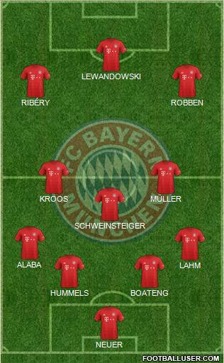 FC Bayern München Formation 2020