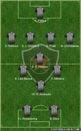 Botafogo FC (PB) Formation 2020