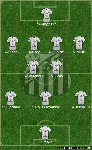 Santos FC (AP) Formation 2020