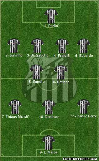 Santos FC (AP) Formation 2020