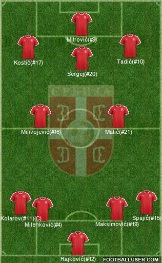 Serbia Formation 2020