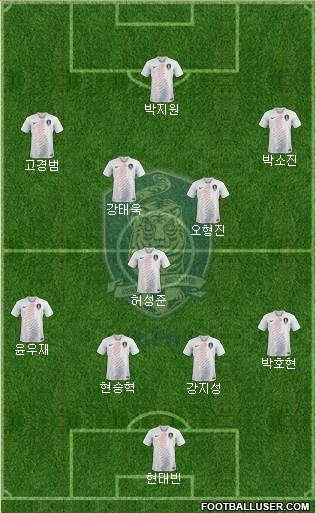 South Korea Formation 2020