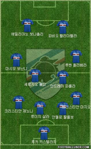 Sampdoria Formation 2020