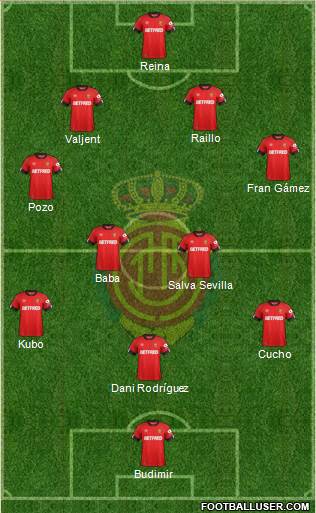 R.C.D. Mallorca S.A.D. Formation 2020