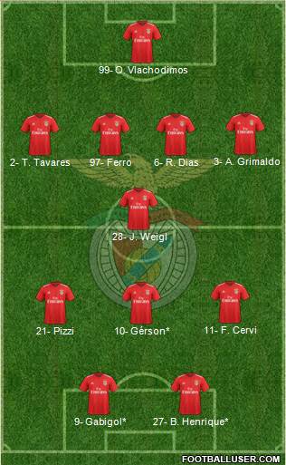 Sport Lisboa e Benfica - SAD Formation 2020