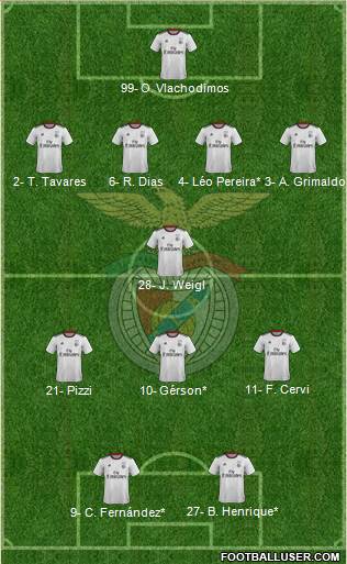 Sport Lisboa e Benfica - SAD Formation 2020