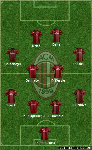 A.C. Milan Formation 2020