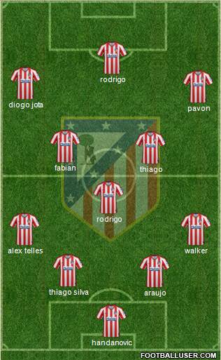 C. Atlético Madrid S.A.D. Formation 2020