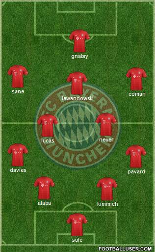 FC Bayern München Formation 2020