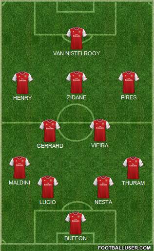 Arsenal Formation 2020