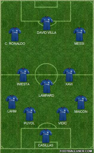 Chelsea Formation 2020